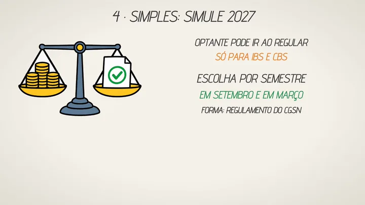 Quadro da aula O que fazer na sua empresa agora: Simples, simule 2027, o optante pode ir ao regular só para IBS e CBS, escolha por semestre em setembro e em março