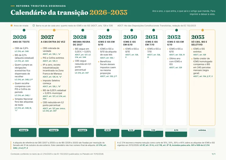 Capa do material Calendário da transição 2026 a 2033