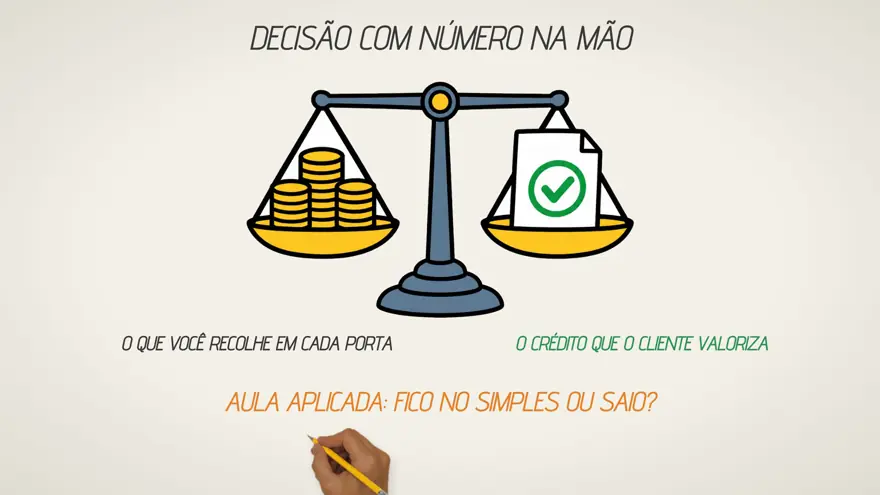 Quadro: decisão com número na mão, balança entre o que você recolhe e o crédito que o cliente valoriza